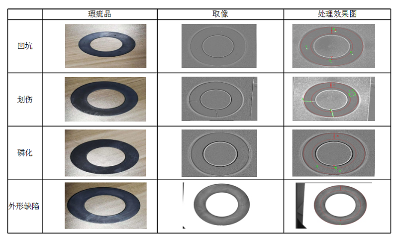 自動化檢測設備