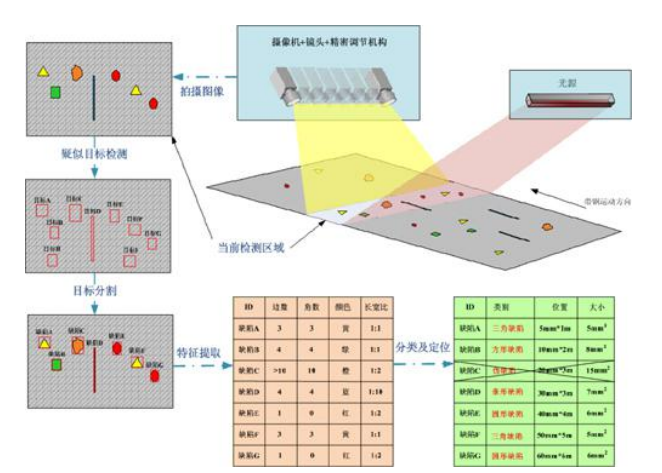 自動化檢測設(shè)備卡扣視覺檢測